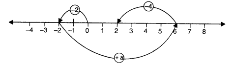 NCERT Solutions for Class 6 Maths Chapter 6 Integers 13